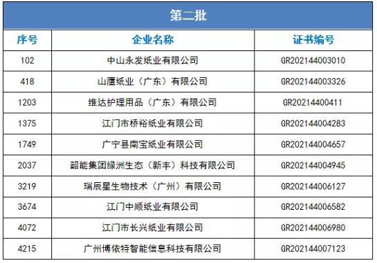 广东省造纸行业协会多家会员单位荣获高新技术企业认定(图2)