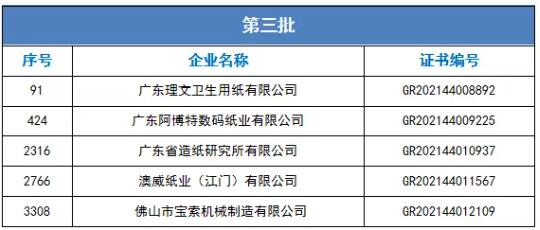 广东省造纸行业协会多家会员单位荣获高新技术企业认定(图3)