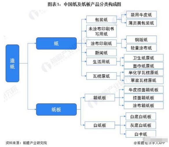 2022年中国纸及纸板行业进出口市场现状分析 进出口总量齐回落