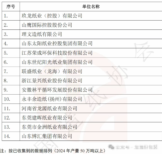 中国造纸产量前30强企业揭晓 年产能均过百万吨(图4)