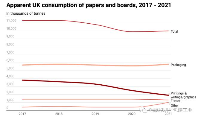 纸价如何演变，并成为包装、新闻与出版行业最头疼的问题？(图2)