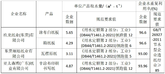 2024年广东省造纸行业运行情况(图5)