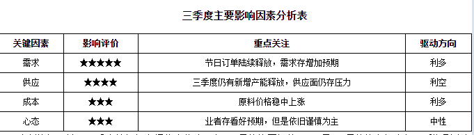 2022二季度箱板纸区间波动 三季度预期稳中上涨(图2)