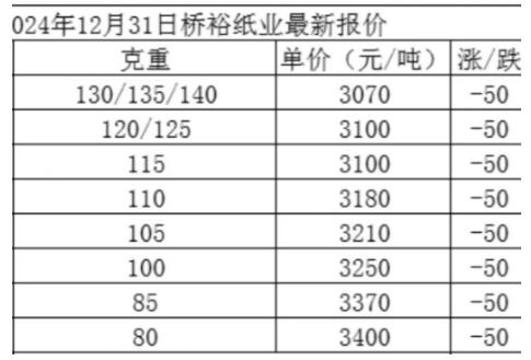 小纸厂突然降价抢跑，波谲云诡的纸价深陷涨跌迷团