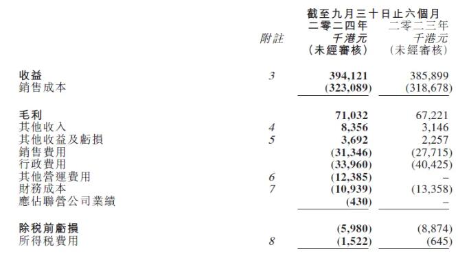 老牌纸箱大佬锦胜集团连续第四年亏损，将如何应对市场变局？(图1)