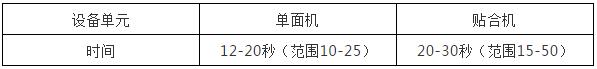 瓦楞纸板生产过程中如何选择与之匹配的浆糊配方(图5)