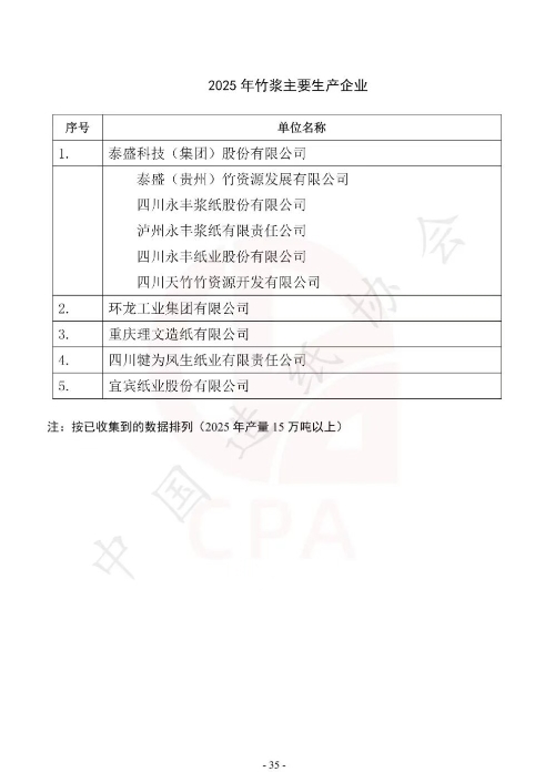 2025年重点造纸企业产量前30名企业 玖龙、太阳、理文位居前三(图4)