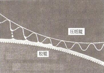 瓦楞纸板生产过程中如何选择与之匹配的浆糊配方(图1)