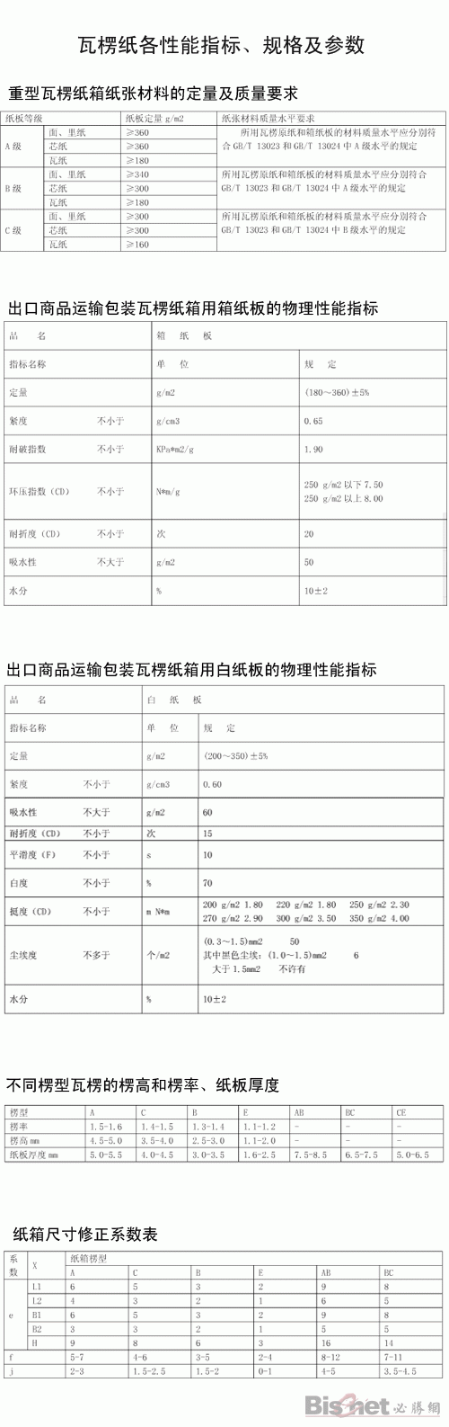 瓦楞纸实用指标、规格及参数汇总(图1)