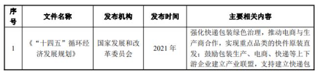 安徽滁州年产5亿㎡绿色智能包装产业园项目研究报告(图1)