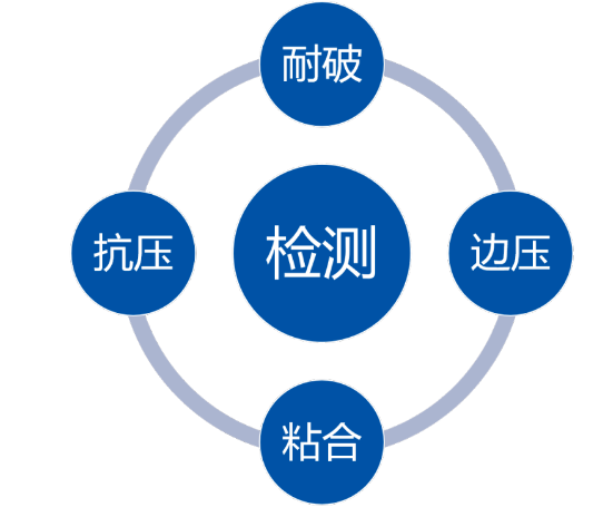 瓦楞纸箱质量的基础检测项目及检测方法(图1)