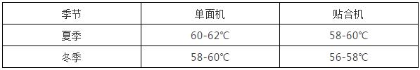 瓦楞纸板生产过程中如何选择与之匹配的浆糊配方(图4)
