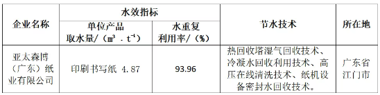 2024年广东省造纸行业运行情况(图3)
