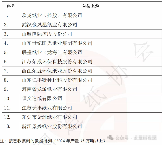 中国造纸产量前30强企业揭晓 年产能均过百万吨(图5)