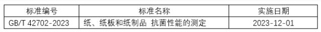 《纸、纸板和纸制品 抗菌性能的测定》国家标准获批发布