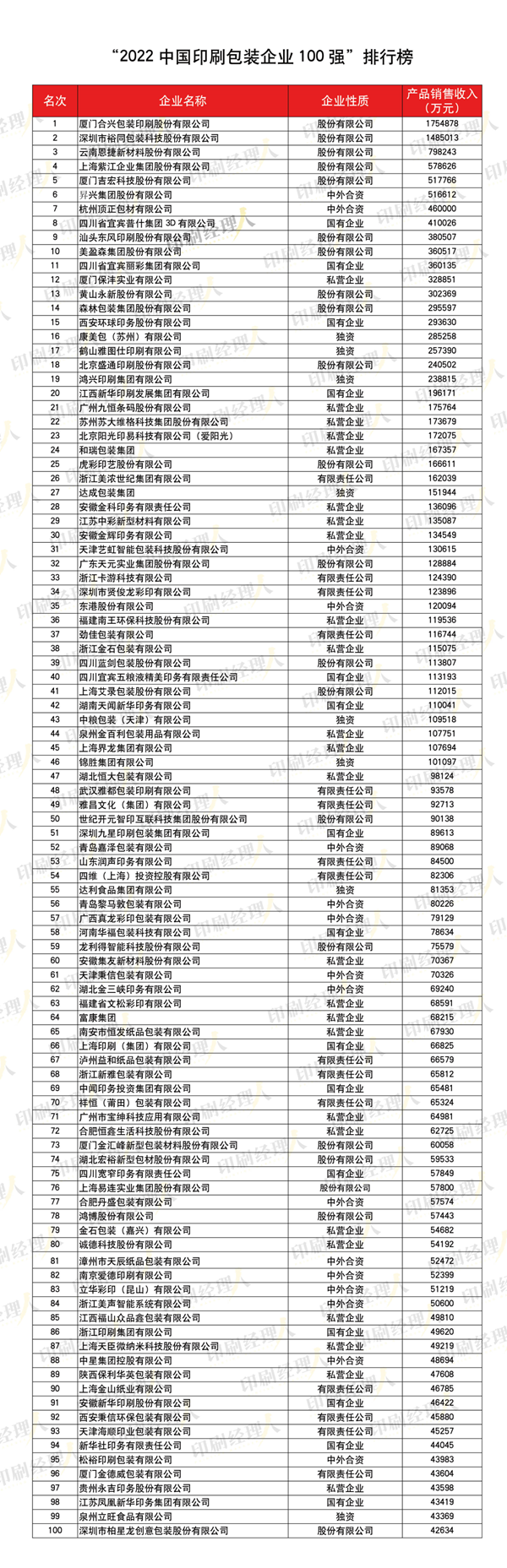 山鹰、玖龙旗下的包装板块年产值50亿+(图1)