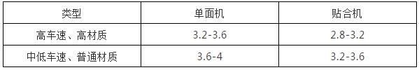 瓦楞纸板生产过程中如何选择与之匹配的浆糊配方(图3)