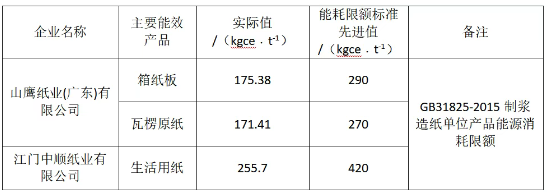 2024年广东省造纸行业运行情况(图4)