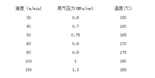 如何调整粘合剂来避免瓦楞纸板粘合不良？(图1)