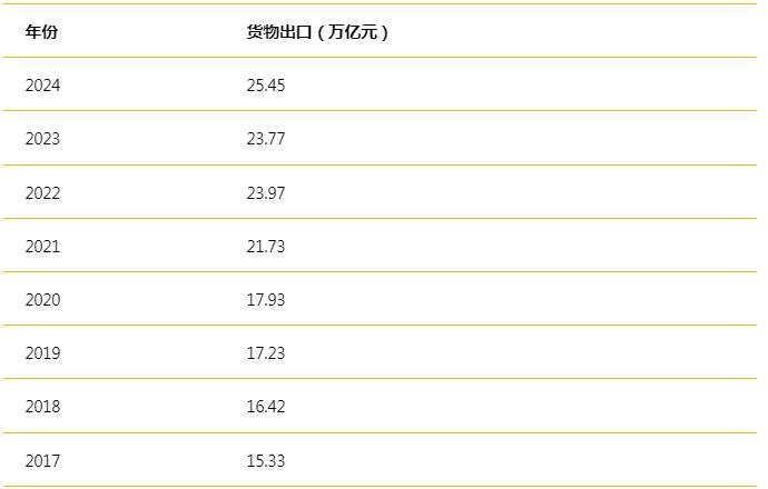 2024年瓦楞纸产销及进口数据分析(图2)