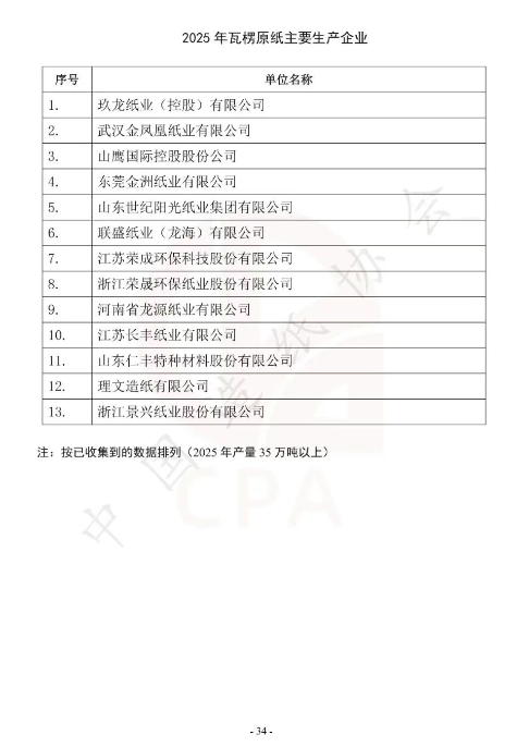 2025年重点造纸企业产量前30名企业 玖龙、太阳、理文位居前三(图3)