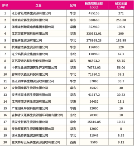 中再生协会废纸分会发布《2023年度中国回收纸行业发展报告》