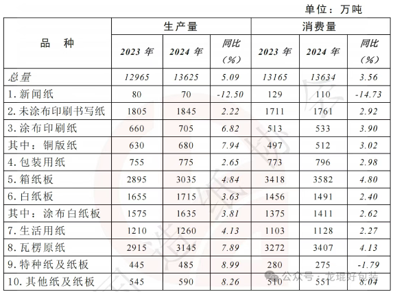 中国造纸产量前30强企业揭晓 年产能均过百万吨(图1)