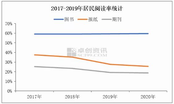 2020年全国新闻出版业基本情况简析(图2)