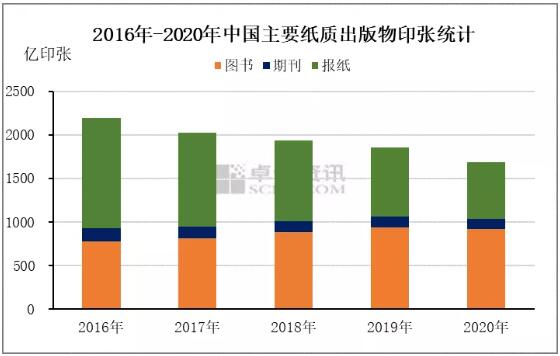 2020年全国新闻出版业基本情况简析(图1)