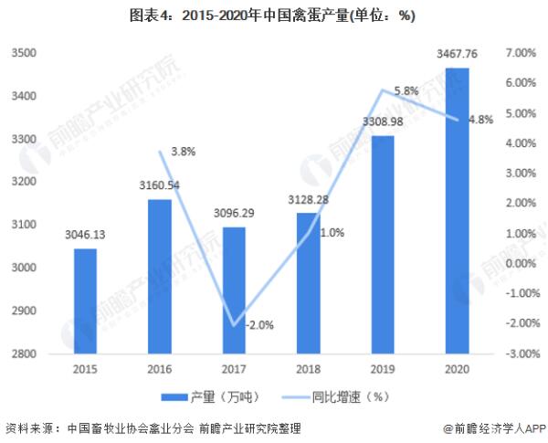 2022年中国纸浆模塑发展现状与市场规模分析(图4)