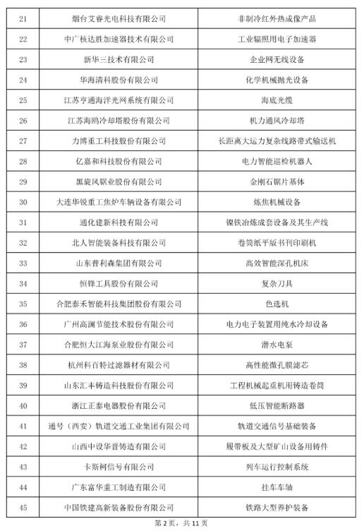 造纸、印刷制造企业上榜制造业单项冠军第六批遴选公示名单(图4)