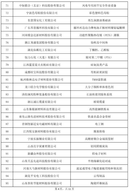 造纸、印刷制造企业上榜制造业单项冠军第六批遴选公示名单(图6)