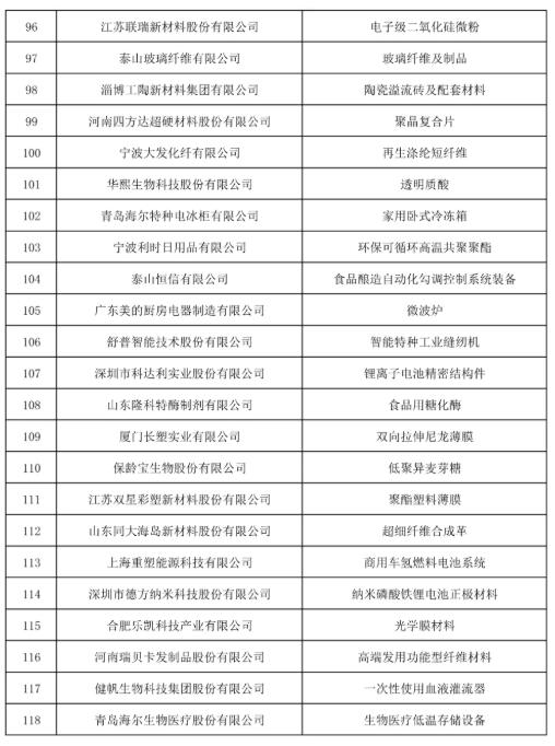 造纸、印刷制造企业上榜制造业单项冠军第六批遴选公示名单(图7)