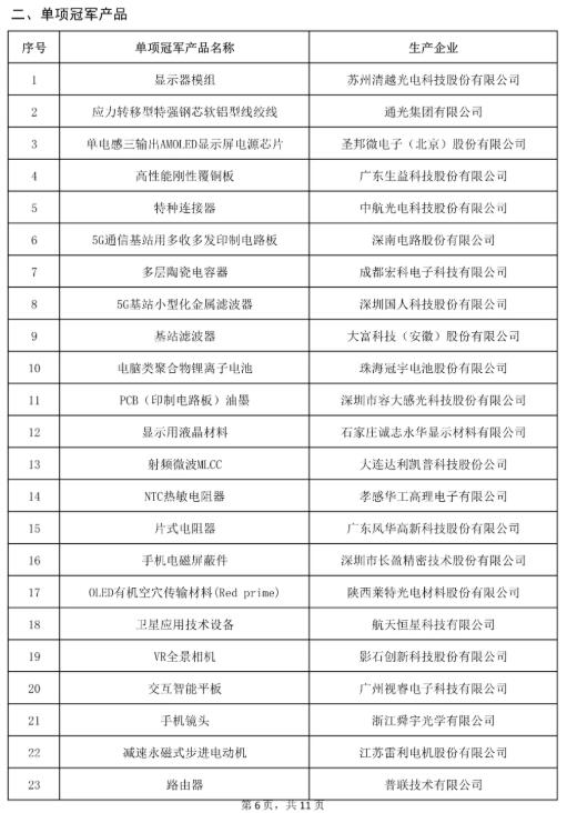 造纸、印刷制造企业上榜制造业单项冠军第六批遴选公示名单(图8)