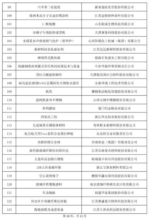 造纸、印刷制造企业上榜制造业单项冠军第六批遴选公示名单(图12)