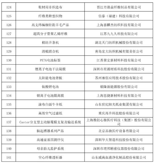 造纸、印刷制造企业上榜制造业单项冠军第六批遴选公示名单(图13)