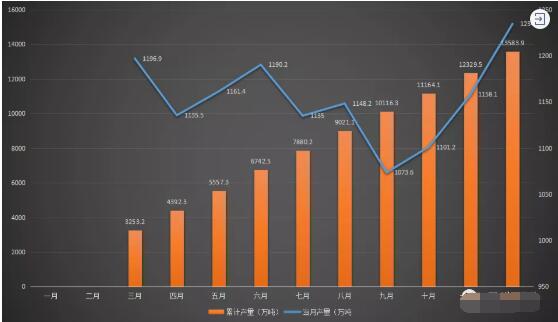 2021年全国纸及纸板单月产量、总产量均创历史新高(图1)