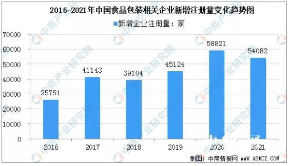 2021年中国食品包装行业发展现状分析(图2)