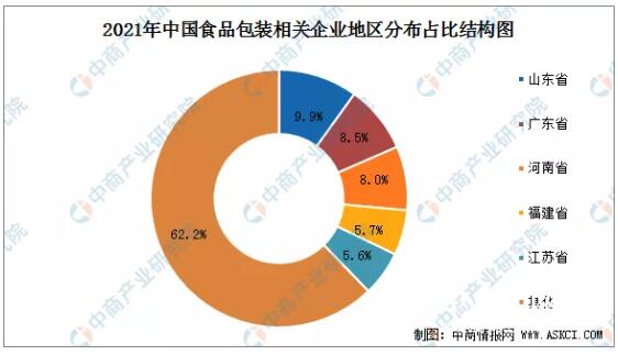 2021年中国食品包装行业发展现状分析(图3)