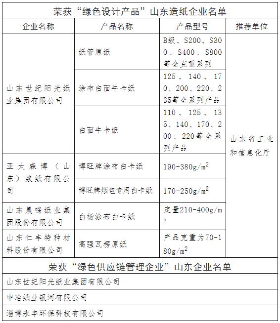 山东多家纸企获全国“绿色设计产品”“绿色供应链管理企业”称号(图1)